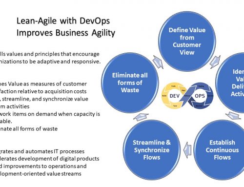 DevOps Lean-Agile Survey for Practitioners